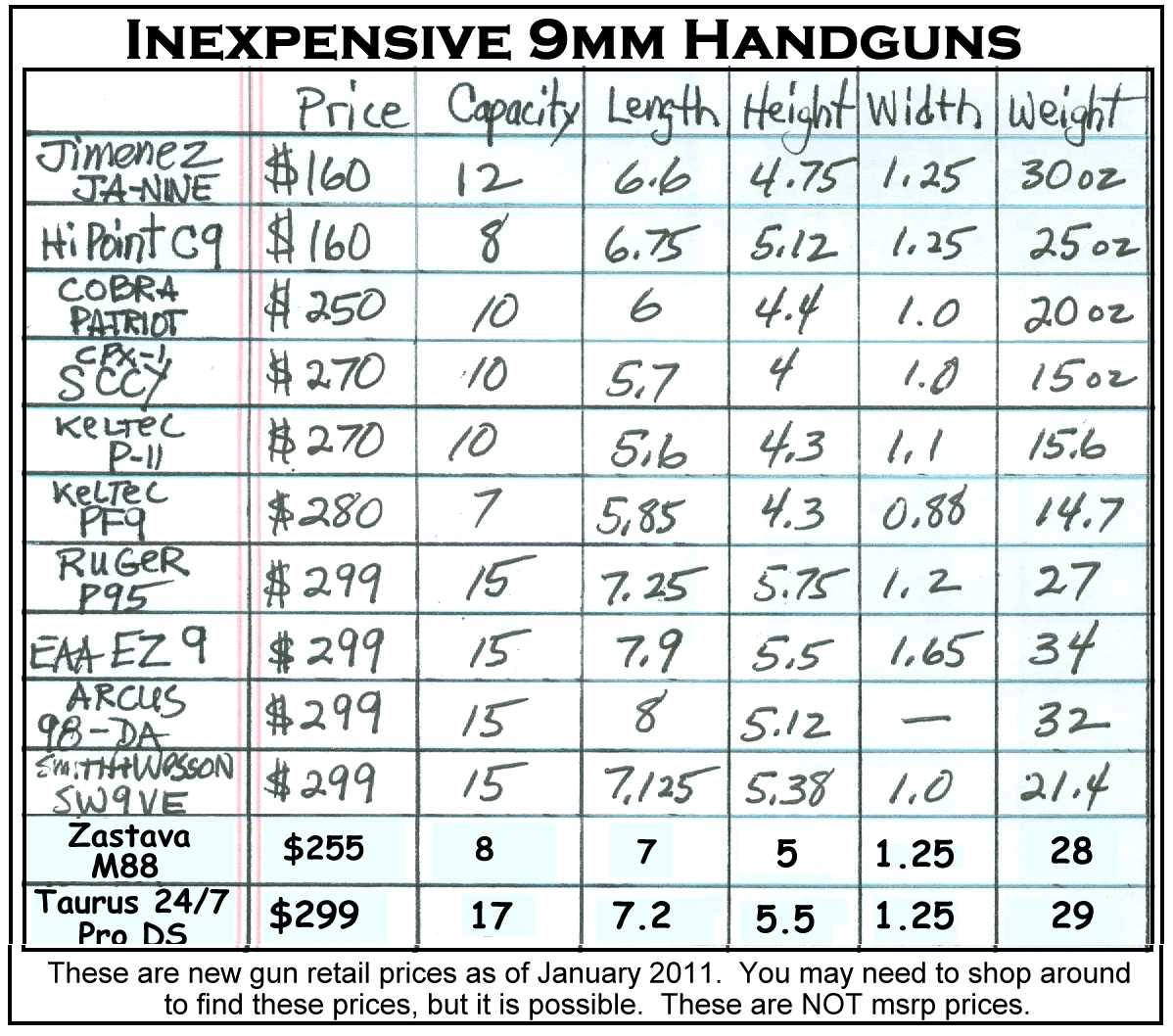 Handgun Comparison Chart