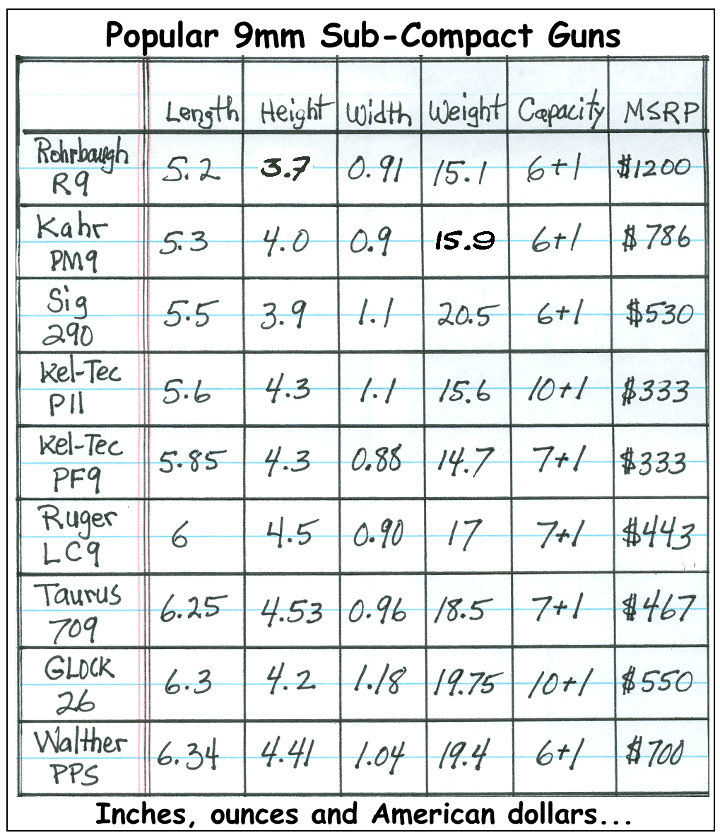 Handgun Weight Chart
