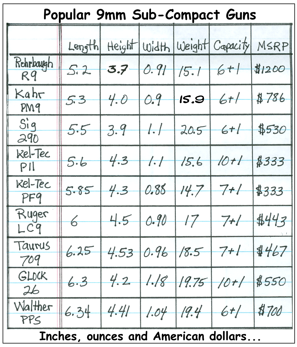 Pocket Pistol Comparison Chart